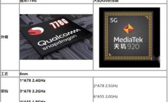 分享天玑920处理器怎么样。