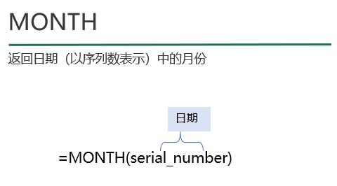 Excel怎样统计指定时间销售额 Excel统计指定时间段的销售额的操作方法
